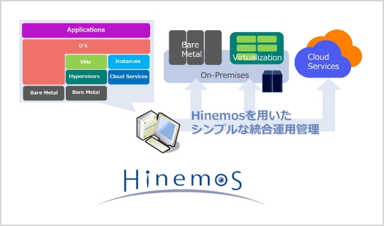 Hinemosを用いたシンプルな統合運用管理