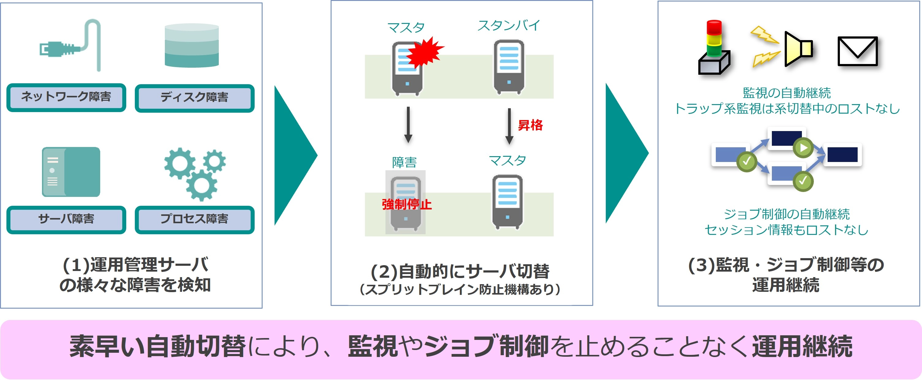 ミッションクリティカル機能