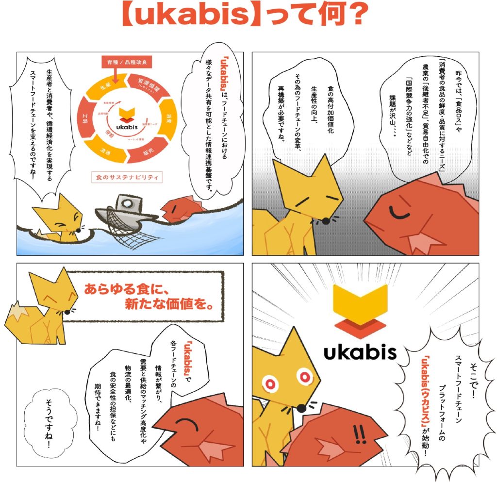 ukabis説明画像3