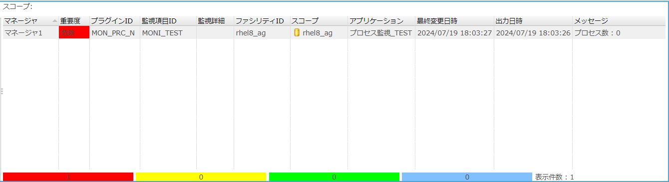 プロセス監視結果(危険)の確認
