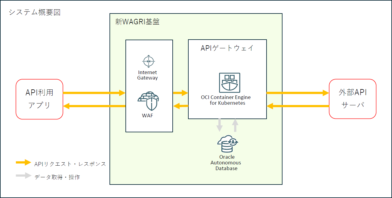 システム概要図