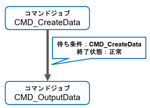 ジョブフロー(なしver)