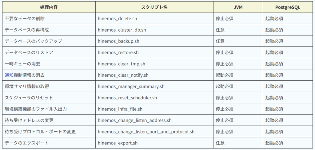メンテナンススクリプトの起動条件