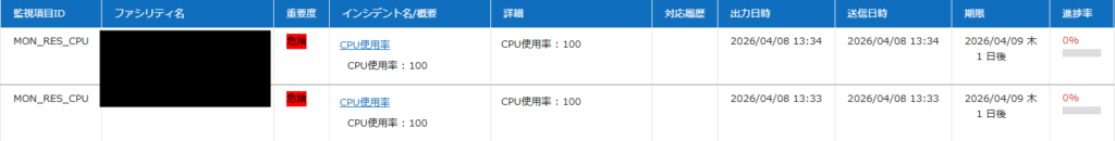 インシデントダッシュボード