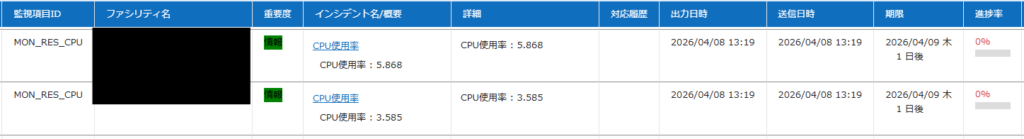インシデントダッシュボード