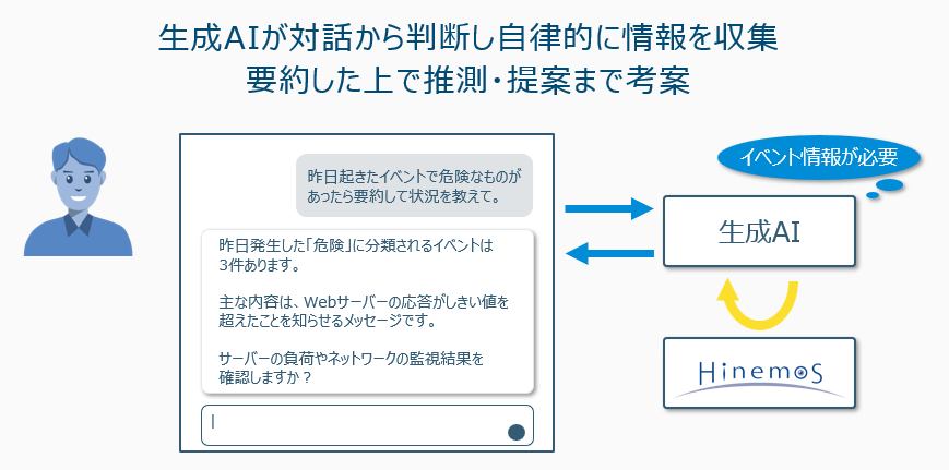 Hinemos AIエージェントの処理の流れ